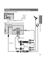 Preview for 9 page of Panasonic Viera TX-32LXD85 Operating Instructions Manual