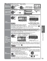 Preview for 19 page of Panasonic Viera TX-32LXD85 Operating Instructions Manual