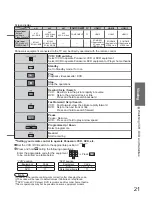 Preview for 21 page of Panasonic Viera TX-32LXD85 Operating Instructions Manual