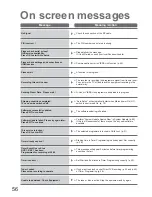 Preview for 56 page of Panasonic Viera TX-32LXD85 Operating Instructions Manual