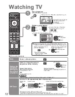 Preview for 12 page of Panasonic Viera TX-32LZ85L Operating Instructions Manual