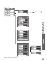 Preview for 19 page of Panasonic Viera TX-32LZ85L Operating Instructions Manual