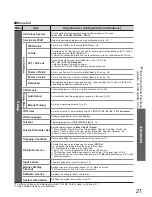 Preview for 21 page of Panasonic Viera TX-32LZ85L Operating Instructions Manual