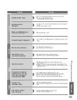 Preview for 45 page of Panasonic Viera TX-32LZ85L Operating Instructions Manual