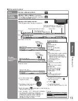 Предварительный просмотр 13 страницы Panasonic Viera TX-32LZD81 Operating Instructions Manual