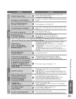 Предварительный просмотр 63 страницы Panasonic Viera TX-32LZD81 Operating Instructions Manual