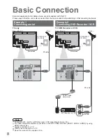 Preview for 8 page of Panasonic Viera TX-32LZD81FV Operating Instructions Manual