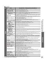 Предварительный просмотр 25 страницы Panasonic Viera TX-32LZD85 Operating Instructions Manual