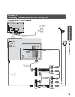 Preview for 9 page of Panasonic Viera TX-32LZD85F Operating Instructions Manual