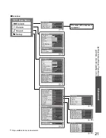 Preview for 21 page of Panasonic Viera TX-32LZD85F Operating Instructions Manual