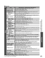 Preview for 23 page of Panasonic Viera TX-32LZD85F Operating Instructions Manual