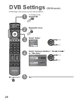 Preview for 24 page of Panasonic Viera TX-32LZD85F Operating Instructions Manual