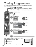 Preview for 28 page of Panasonic Viera TX-32LZD85F Operating Instructions Manual