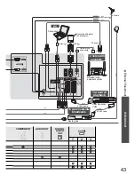 Preview for 43 page of Panasonic Viera TX-32LZD85F Operating Instructions Manual