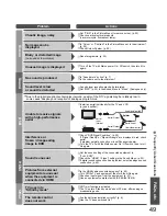 Preview for 49 page of Panasonic Viera TX-32LZD85F Operating Instructions Manual