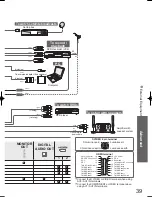 Preview for 39 page of Panasonic Viera TX-37LXD80A Operating Instructions Manual