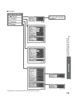 Предварительный просмотр 19 страницы Panasonic Viera TX-37LZ800A Operating Instructions Manual