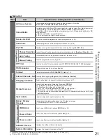 Предварительный просмотр 21 страницы Panasonic Viera TX-37LZ800A Operating Instructions Manual