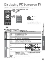 Предварительный просмотр 29 страницы Panasonic Viera TX-37LZ800A Operating Instructions Manual