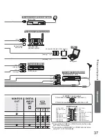 Предварительный просмотр 37 страницы Panasonic Viera TX-37LZ800A Operating Instructions Manual