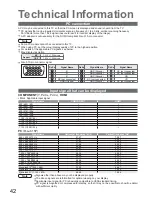 Предварительный просмотр 42 страницы Panasonic Viera TX-37LZ800A Operating Instructions Manual