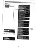 Предварительный просмотр 15 страницы Panasonic Viera TX-37LZ80A Operating Instructions Manual