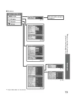 Preview for 19 page of Panasonic Viera TX-37LZD70F Operating Instructions Manual