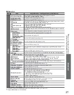 Preview for 21 page of Panasonic Viera TX-37LZD70F Operating Instructions Manual