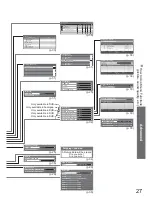 Предварительный просмотр 27 страницы Panasonic Viera TX-37LZD800 Operating Instructions Manual