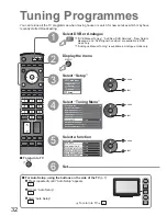 Предварительный просмотр 32 страницы Panasonic Viera TX-37LZD800 Operating Instructions Manual