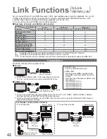 Предварительный просмотр 42 страницы Panasonic Viera TX-37LZD800 Operating Instructions Manual