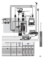 Preview for 49 page of Panasonic Viera TX-37LZD800 Operating Instructions Manual