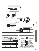 Предварительный просмотр 39 страницы Panasonic Viera TX-37LZD800A Operating Instructions Manual