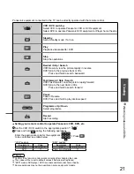 Preview for 21 page of Panasonic VIERA TX-37LZD81AZ Operating Instructions Manual