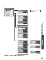 Preview for 23 page of Panasonic VIERA TX-37LZD81AZ Operating Instructions Manual