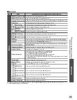 Preview for 25 page of Panasonic VIERA TX-37LZD81AZ Operating Instructions Manual