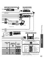 Preview for 43 page of Panasonic VIERA TX-37LZD81AZ Operating Instructions Manual