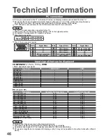 Preview for 46 page of Panasonic VIERA TX-37LZD81AZ Operating Instructions Manual