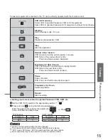 Preview for 15 page of Panasonic Viera TX-37LZD850A Operating Instructions Manual