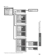 Preview for 19 page of Panasonic Viera TX-37LZD850A Operating Instructions Manual