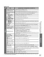 Preview for 21 page of Panasonic Viera TX-37LZD850A Operating Instructions Manual