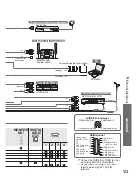 Preview for 39 page of Panasonic Viera TX-37LZD850A Operating Instructions Manual