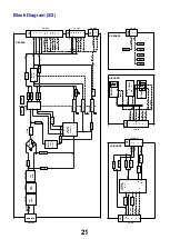 Preview for 21 page of Panasonic Viera TX-42A400B Service Manual