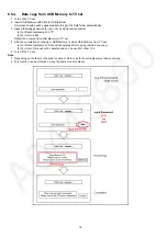 Предварительный просмотр 16 страницы Panasonic VIERA TX-42AS650B Service Manual