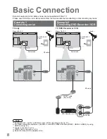 Preview for 8 page of Panasonic Viera TX-D32LF82F Operating Instructions Manual