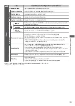 Предварительный просмотр 33 страницы Panasonic Viera TX-L19E3E Operating Instructions Manual