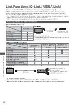 Предварительный просмотр 58 страницы Panasonic Viera TX-L19E3E Operating Instructions Manual