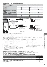 Предварительный просмотр 59 страницы Panasonic Viera TX-L19E3E Operating Instructions Manual