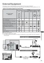 Предварительный просмотр 67 страницы Panasonic Viera TX-L19E3E Operating Instructions Manual