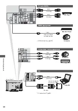 Предварительный просмотр 68 страницы Panasonic Viera TX-L19E3E Operating Instructions Manual